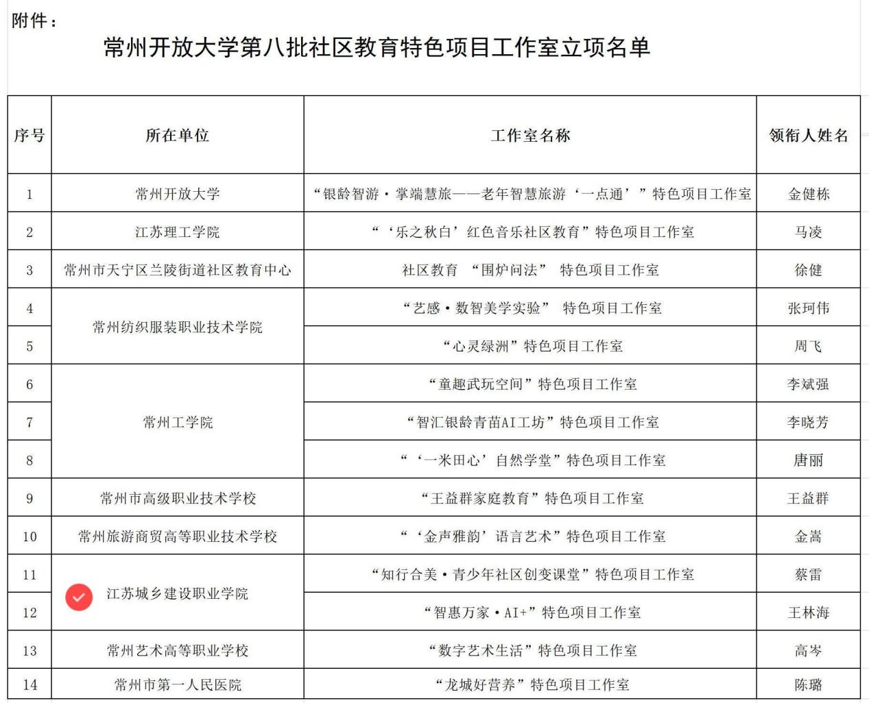 我校2项目立项常州市第八批社区教育特色项目工作室